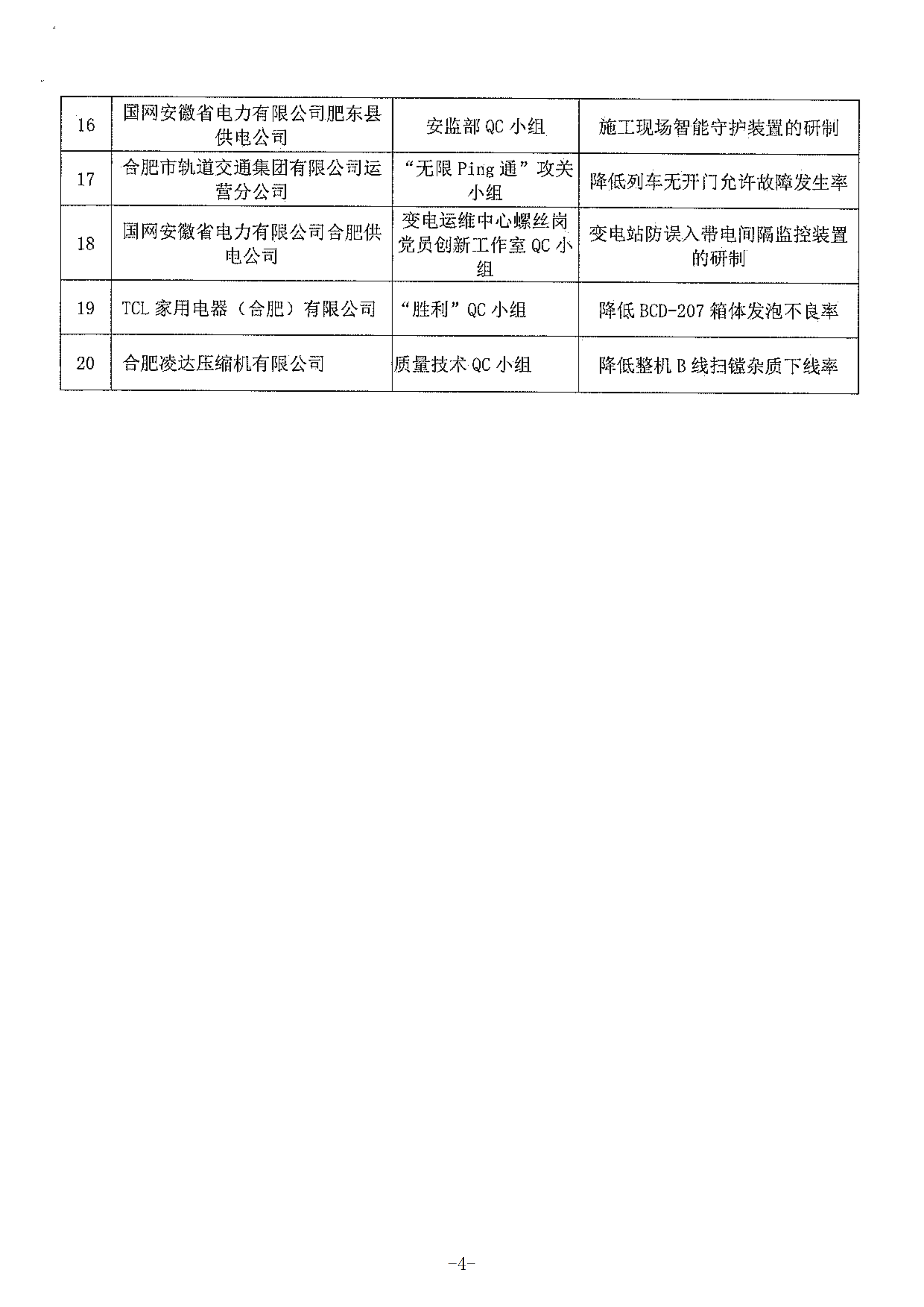 21-關(guān)于公布2021年合肥市優(yōu)秀質(zhì)量管理小組的通知_03.png