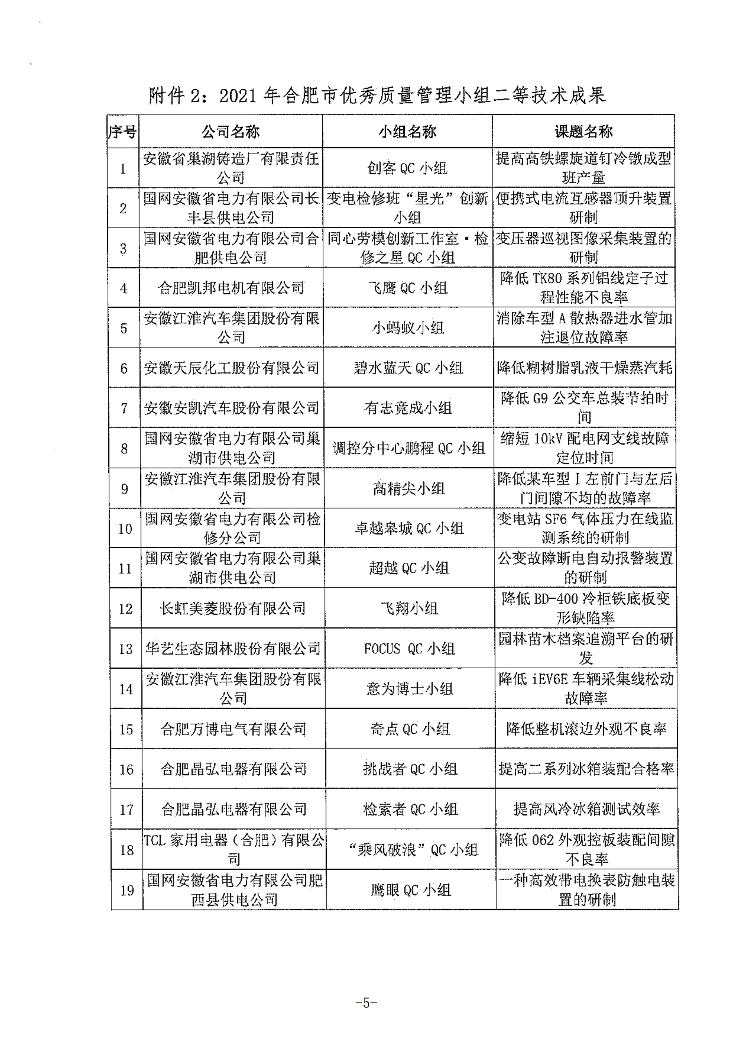 21-關(guān)于公布2021年合肥市優(yōu)秀質(zhì)量管理小組的通知_04.png