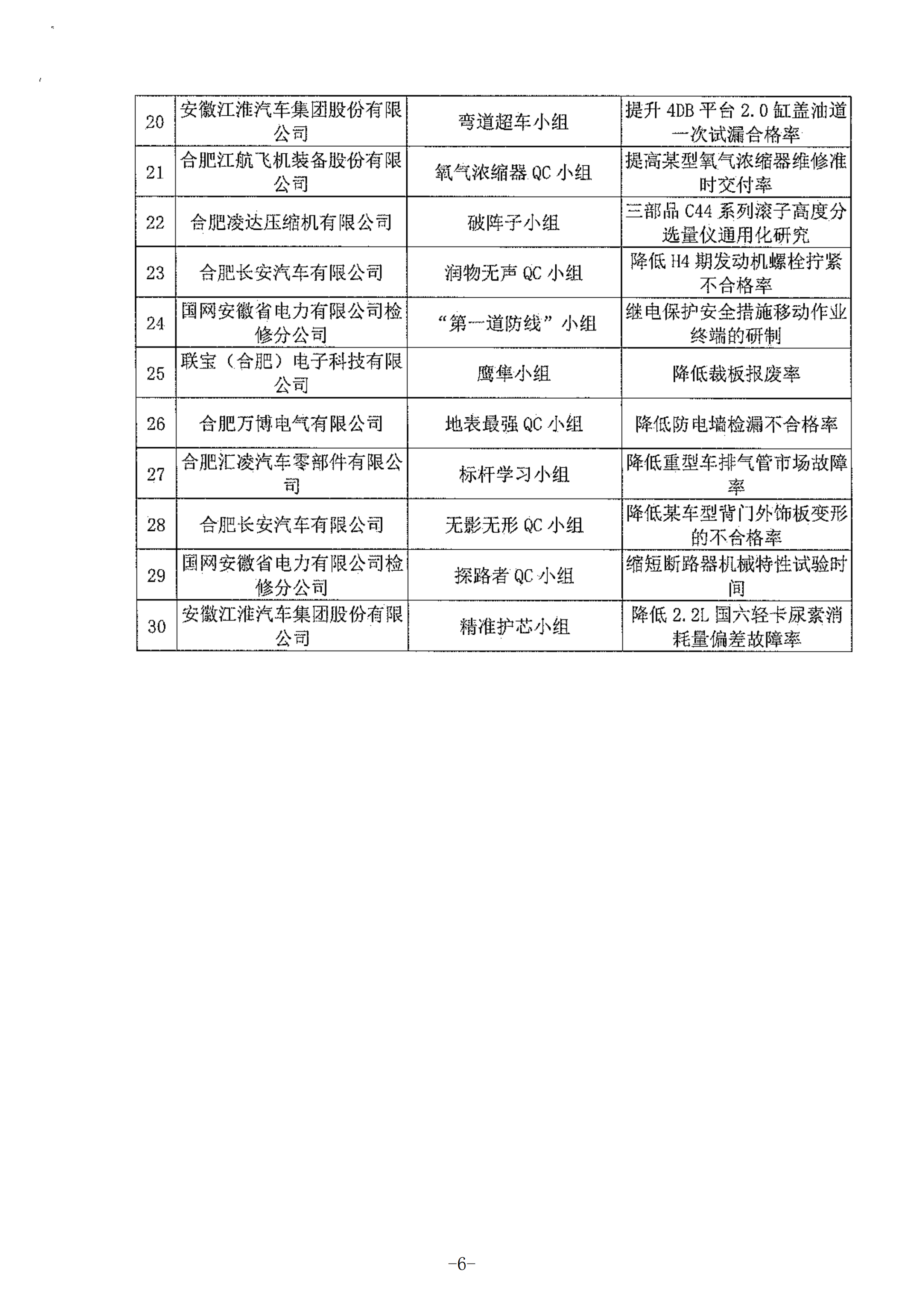 21-關(guān)于公布2021年合肥市優(yōu)秀質(zhì)量管理小組的通知_05.png