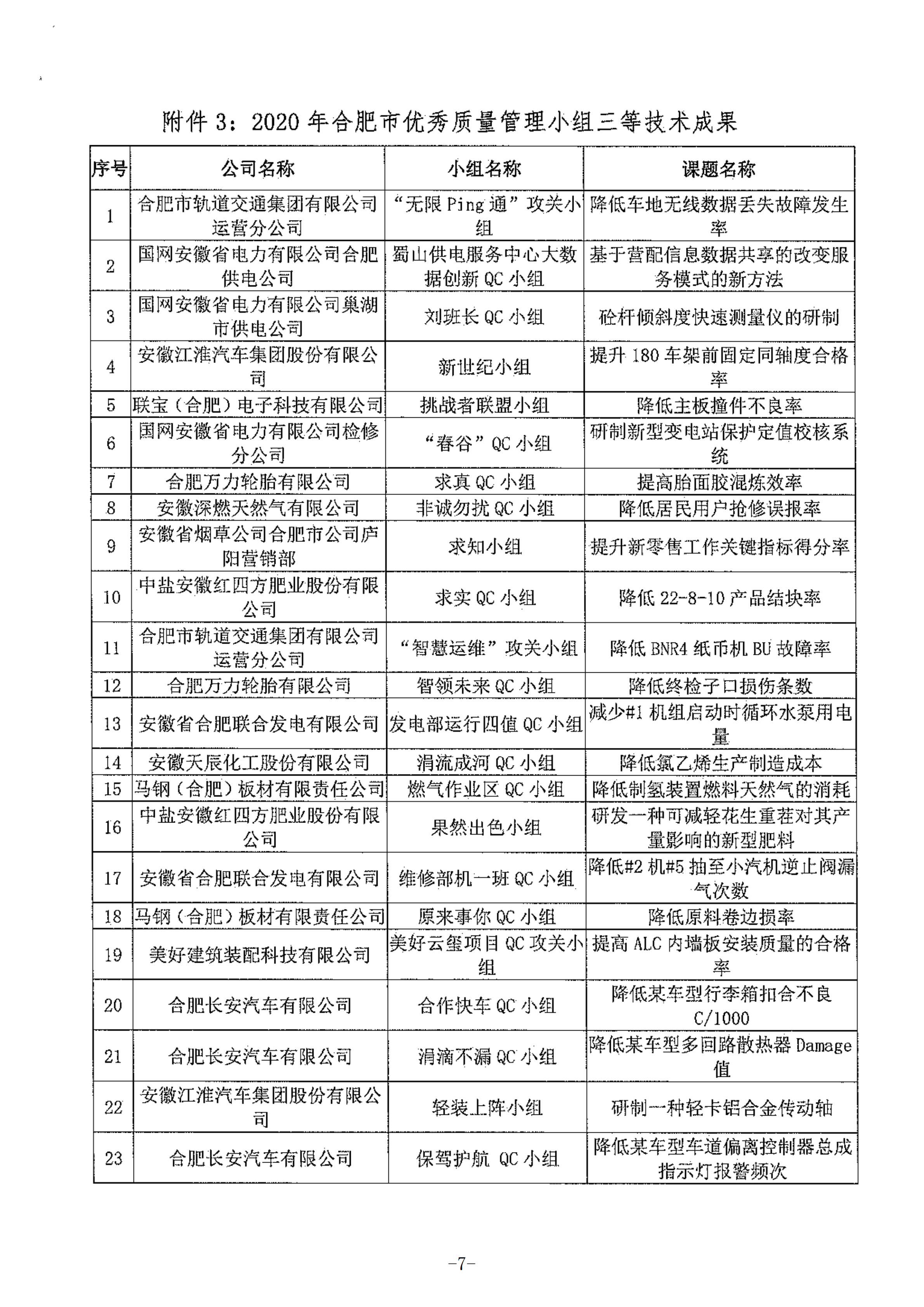 21-關(guān)于公布2021年合肥市優(yōu)秀質(zhì)量管理小組的通知_06.png