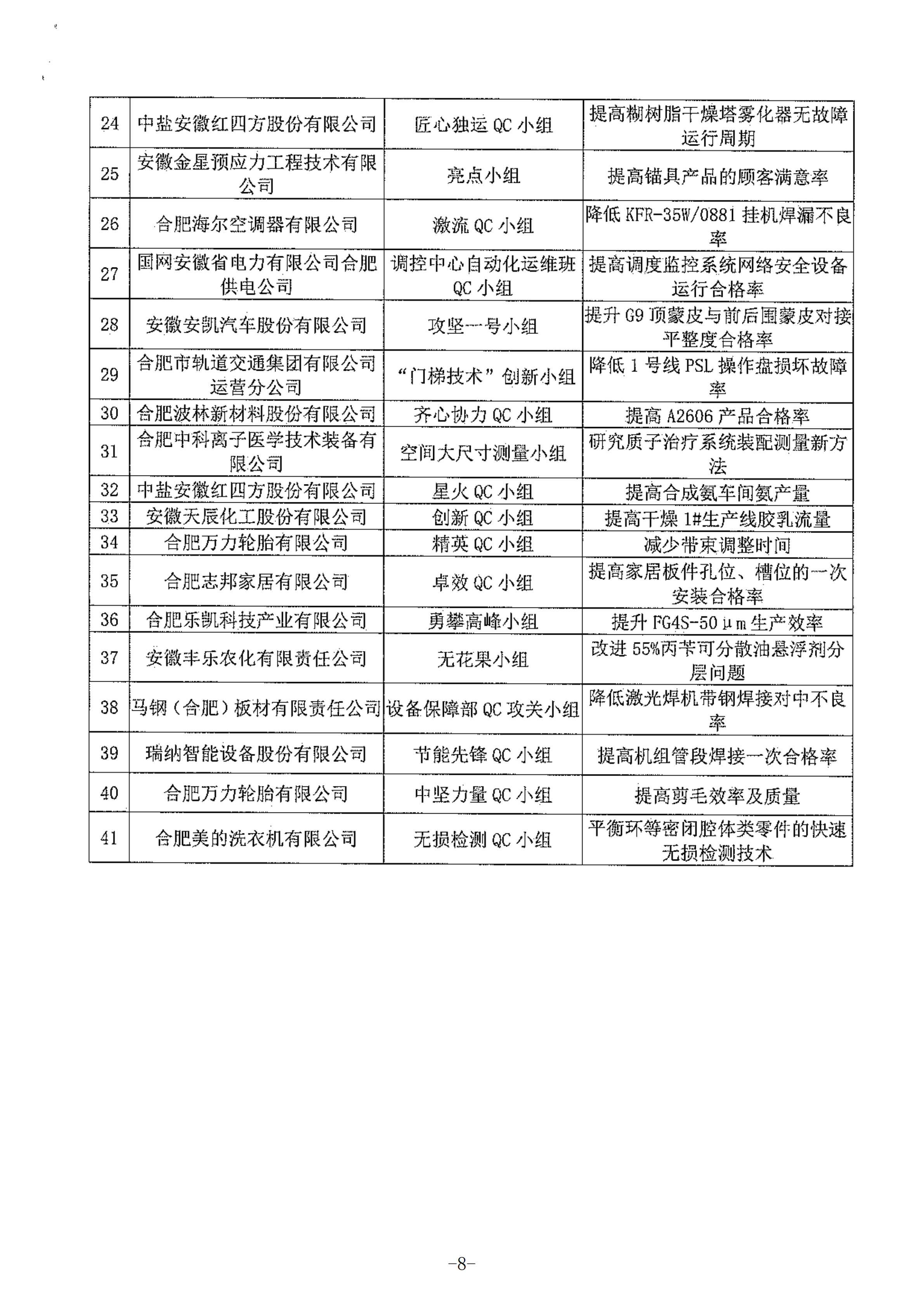 21-關(guān)于公布2021年合肥市優(yōu)秀質(zhì)量管理小組的通知_07.png