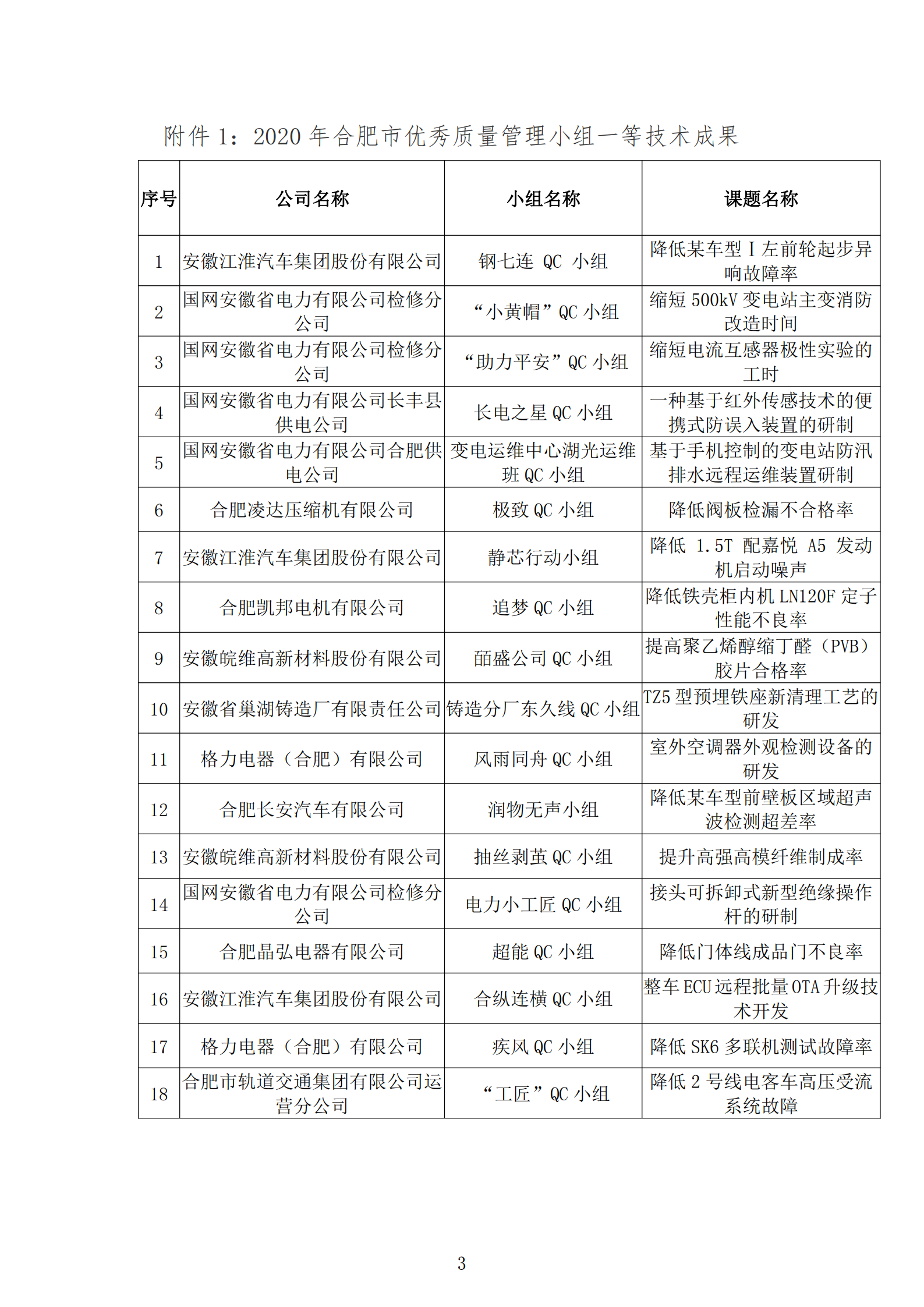 16-關于公布2020年合肥市優秀質量管理小組技術成果的通知_02.png