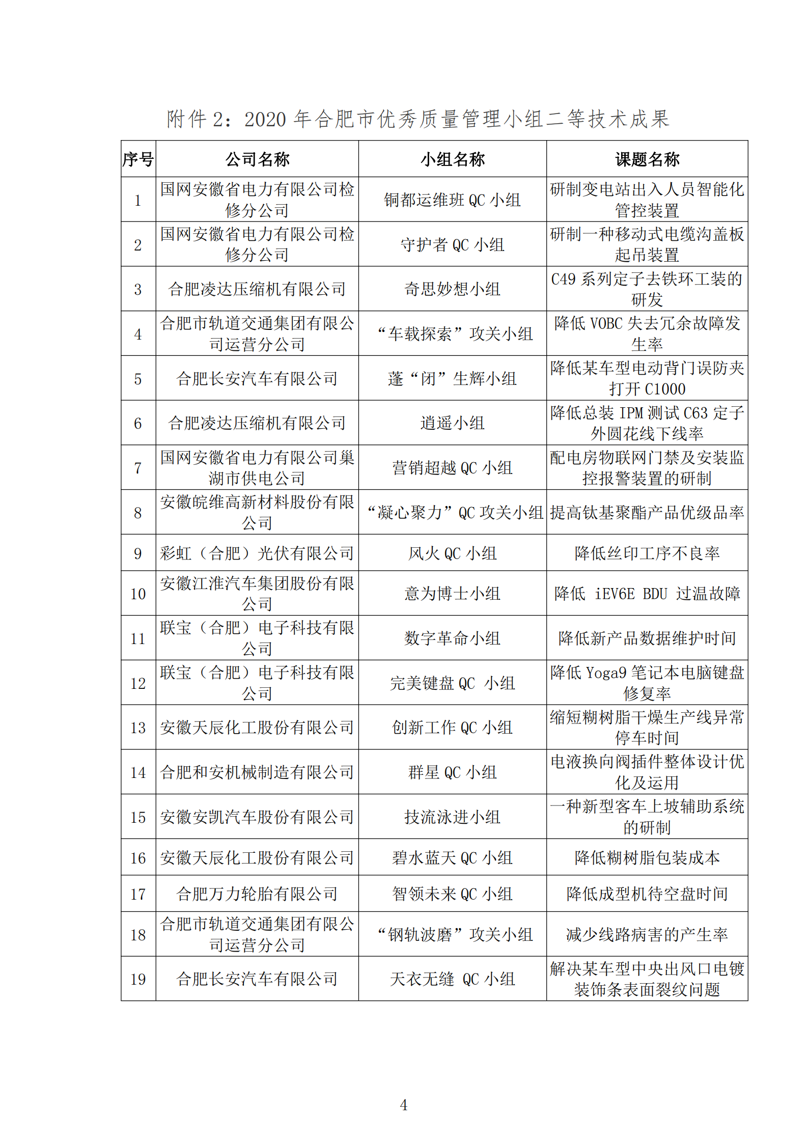 16-關于公布2020年合肥市優秀質量管理小組技術成果的通知_03.png