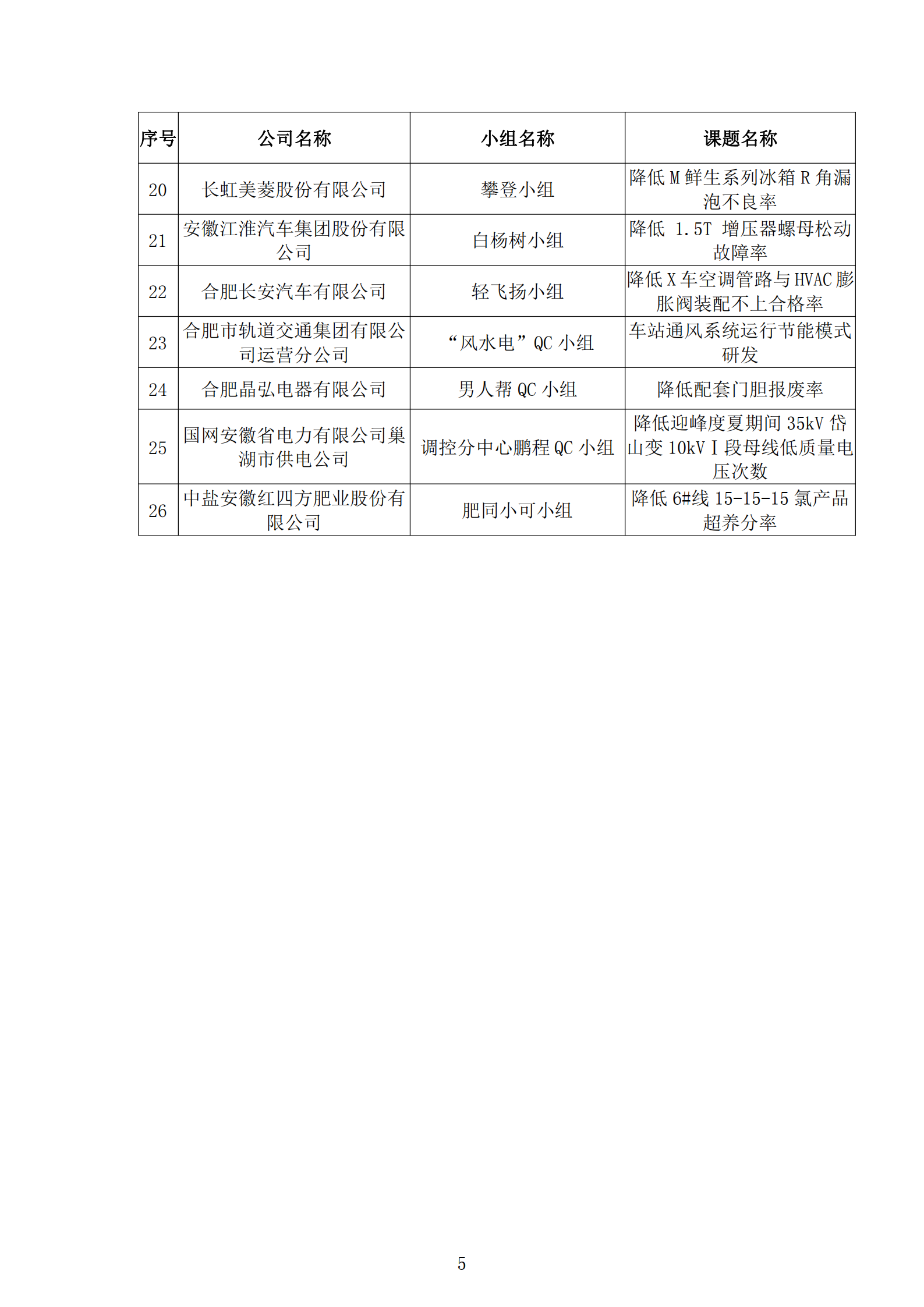 16-關于公布2020年合肥市優秀質量管理小組技術成果的通知_04.png