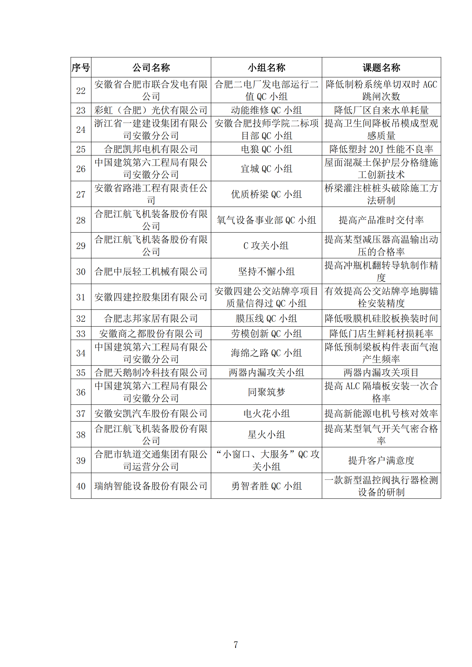 16-關于公布2020年合肥市優秀質量管理小組技術成果的通知_06.png