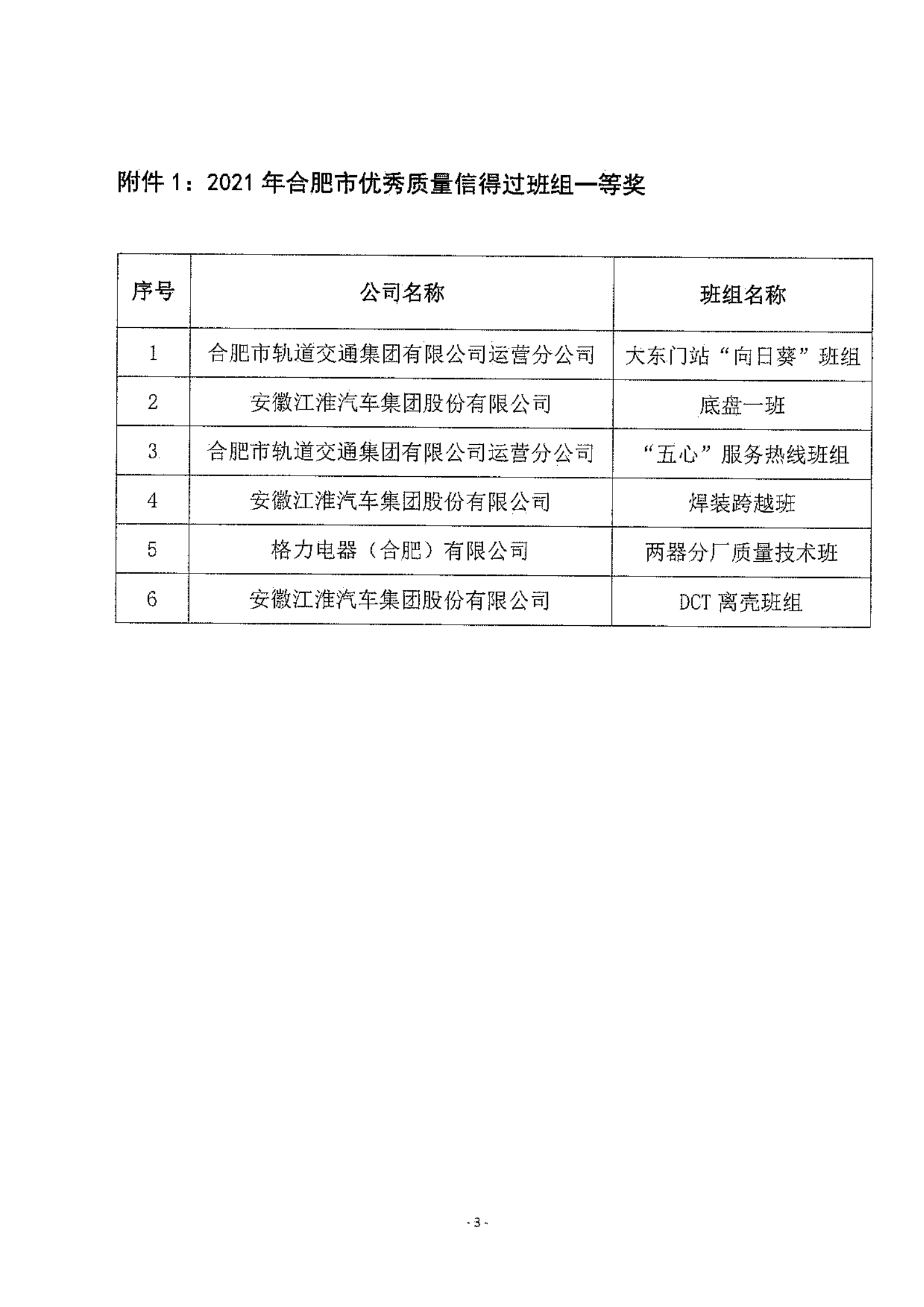 26-關于公布2021年合肥市優秀質量信得過班組的通知_02.png