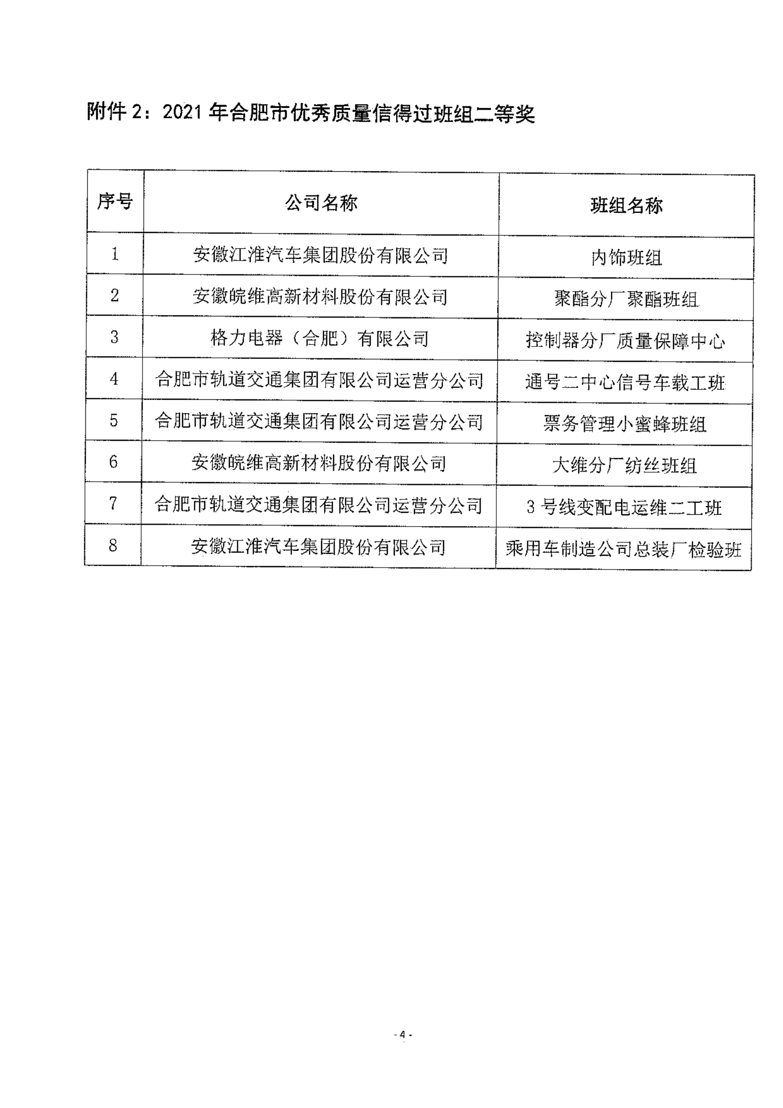 26-關于公布2021年合肥市優秀質量信得過班組的通知_03.png