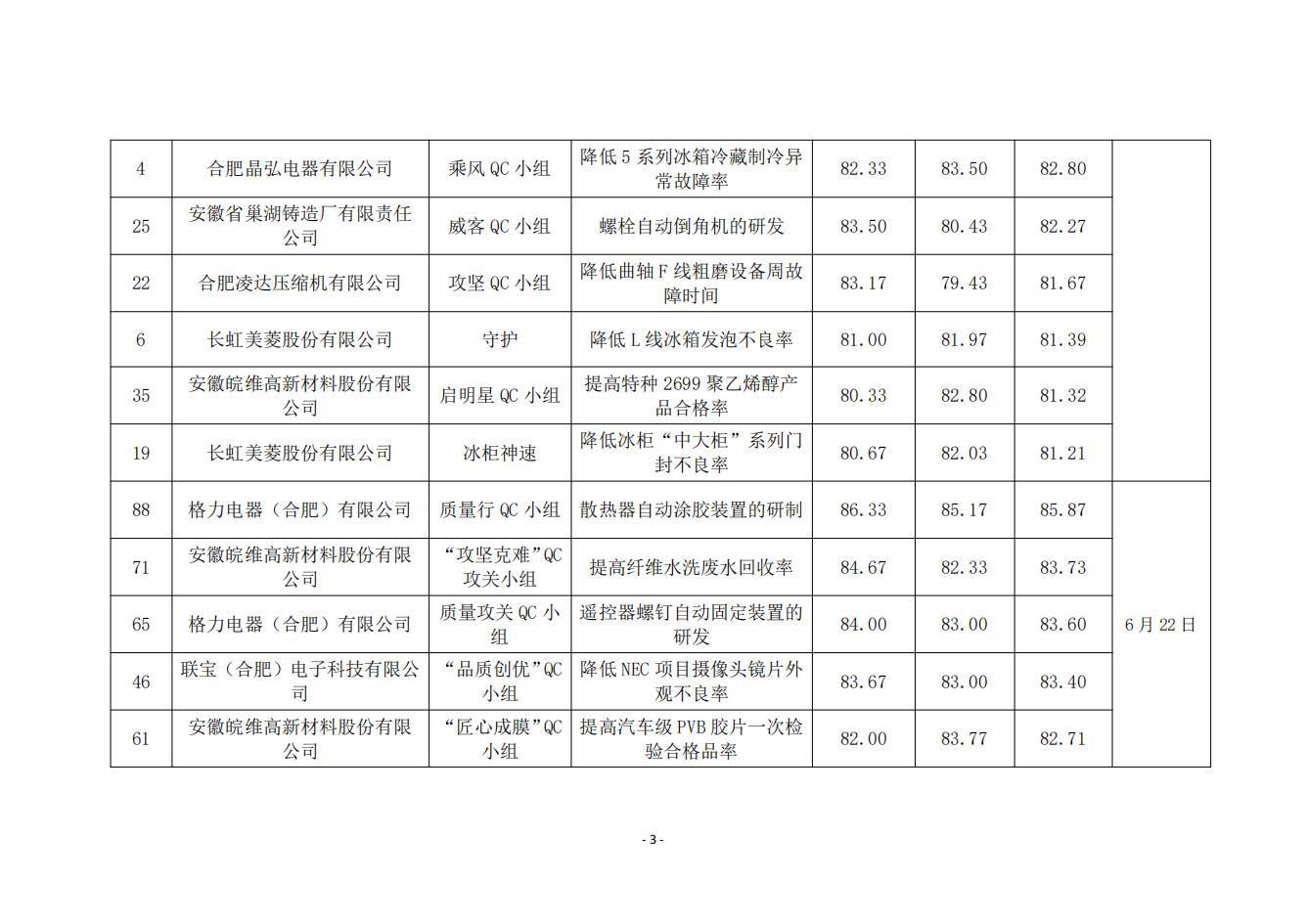 15-關于2024年度合肥市優秀質量管理小組技術成果的公示_02.jpg