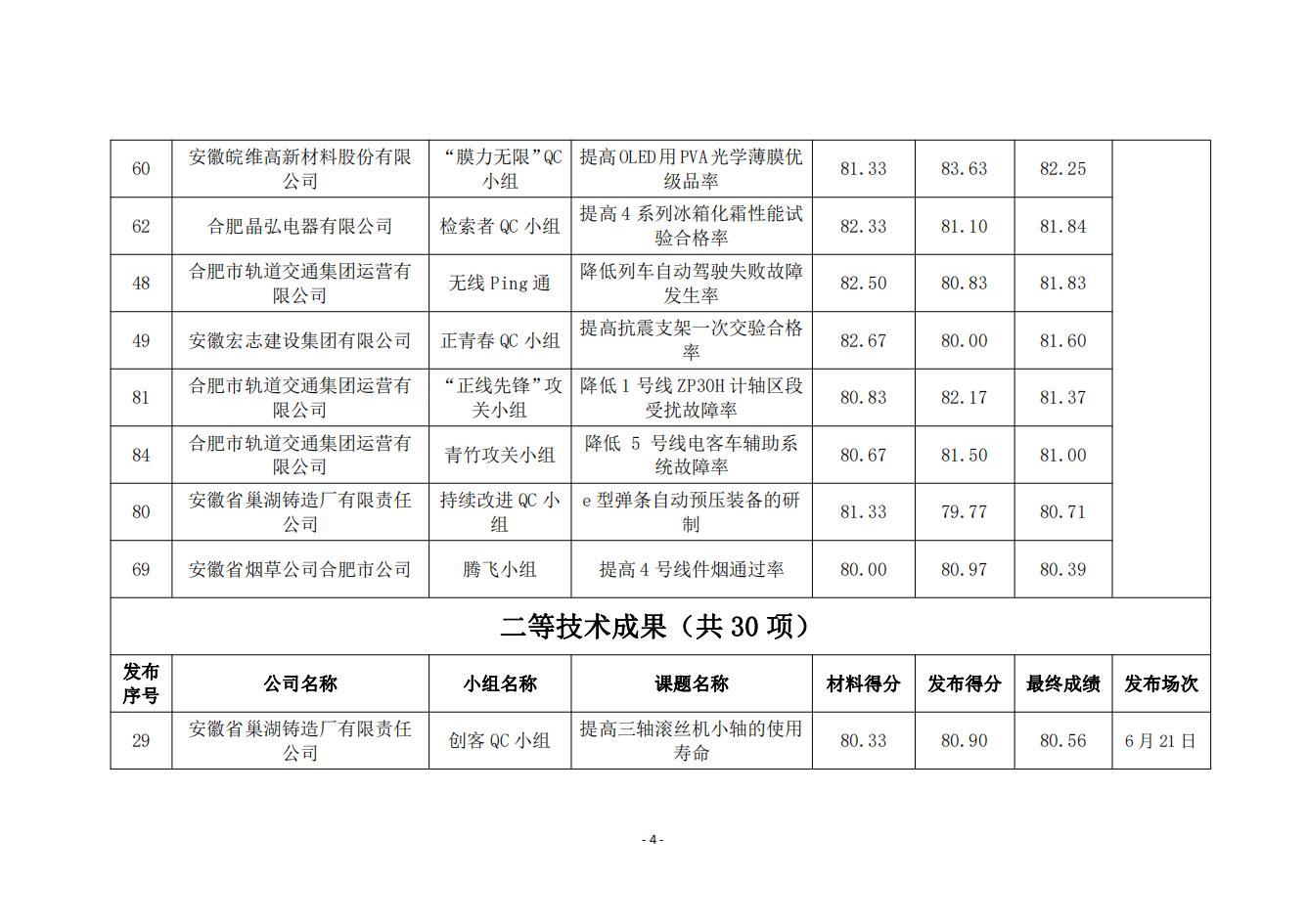 15-關于2024年度合肥市優秀質量管理小組技術成果的公示_03.jpg