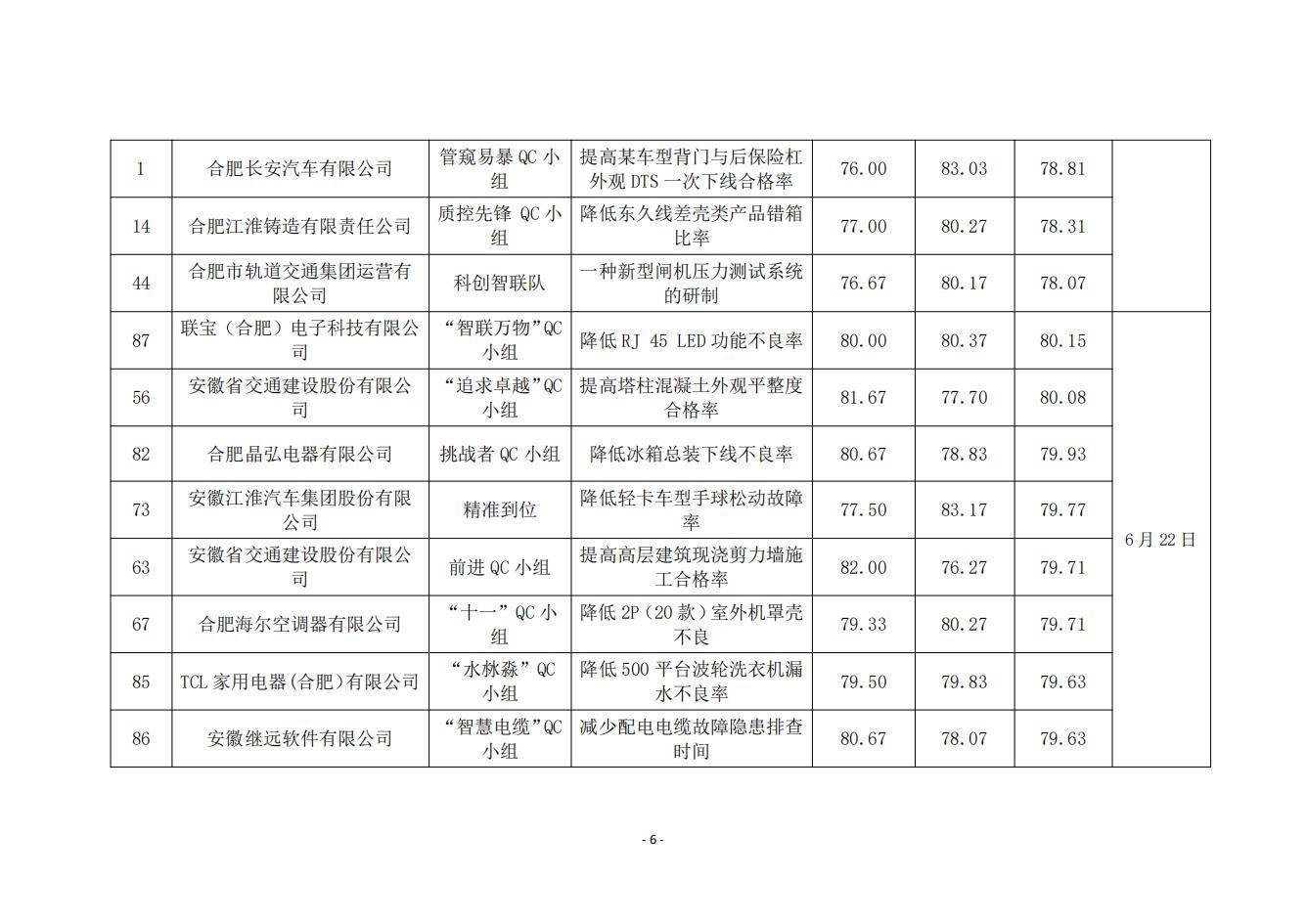 15-關于2024年度合肥市優秀質量管理小組技術成果的公示_05.jpg