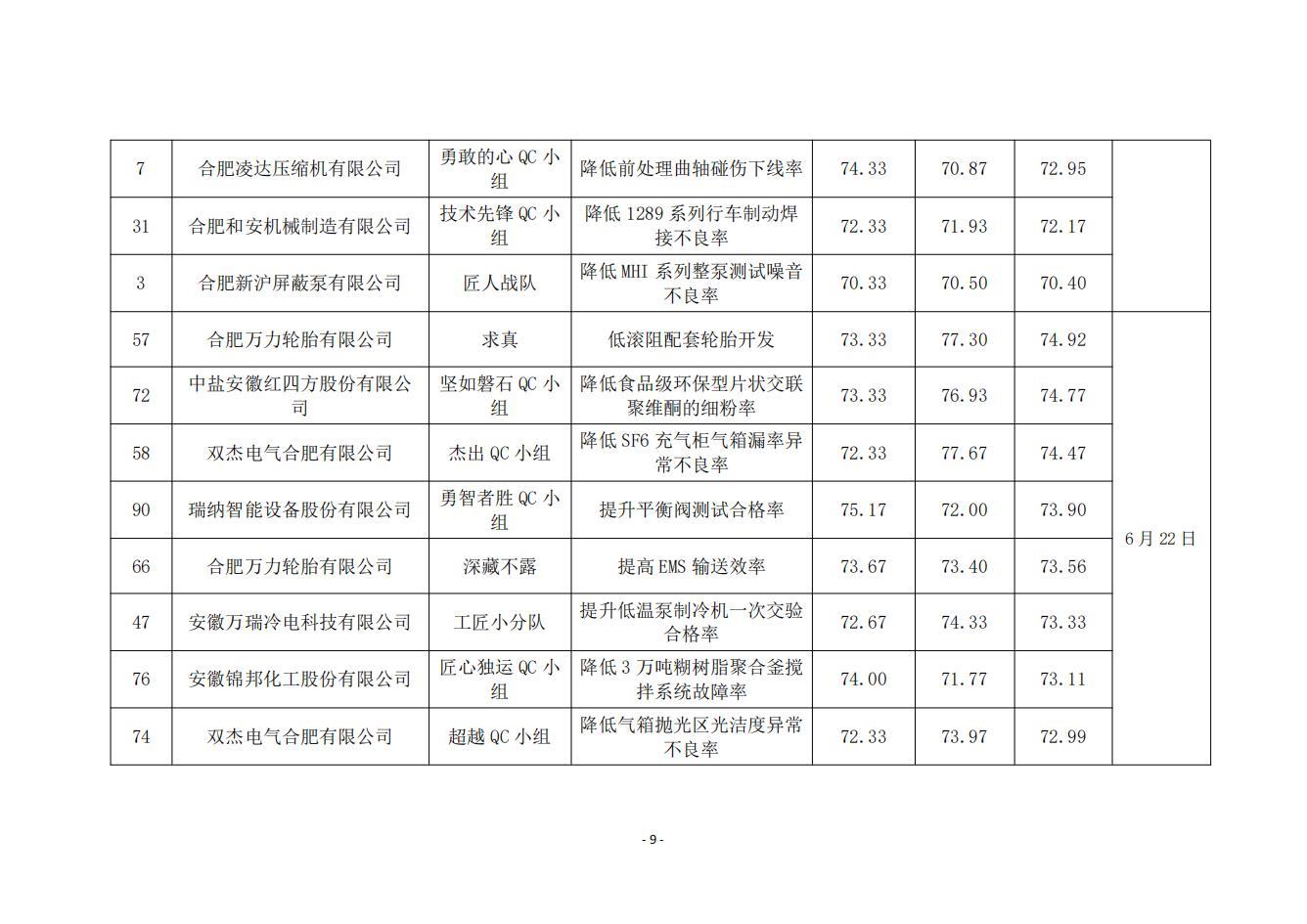 15-關于2024年度合肥市優秀質量管理小組技術成果的公示_08.jpg