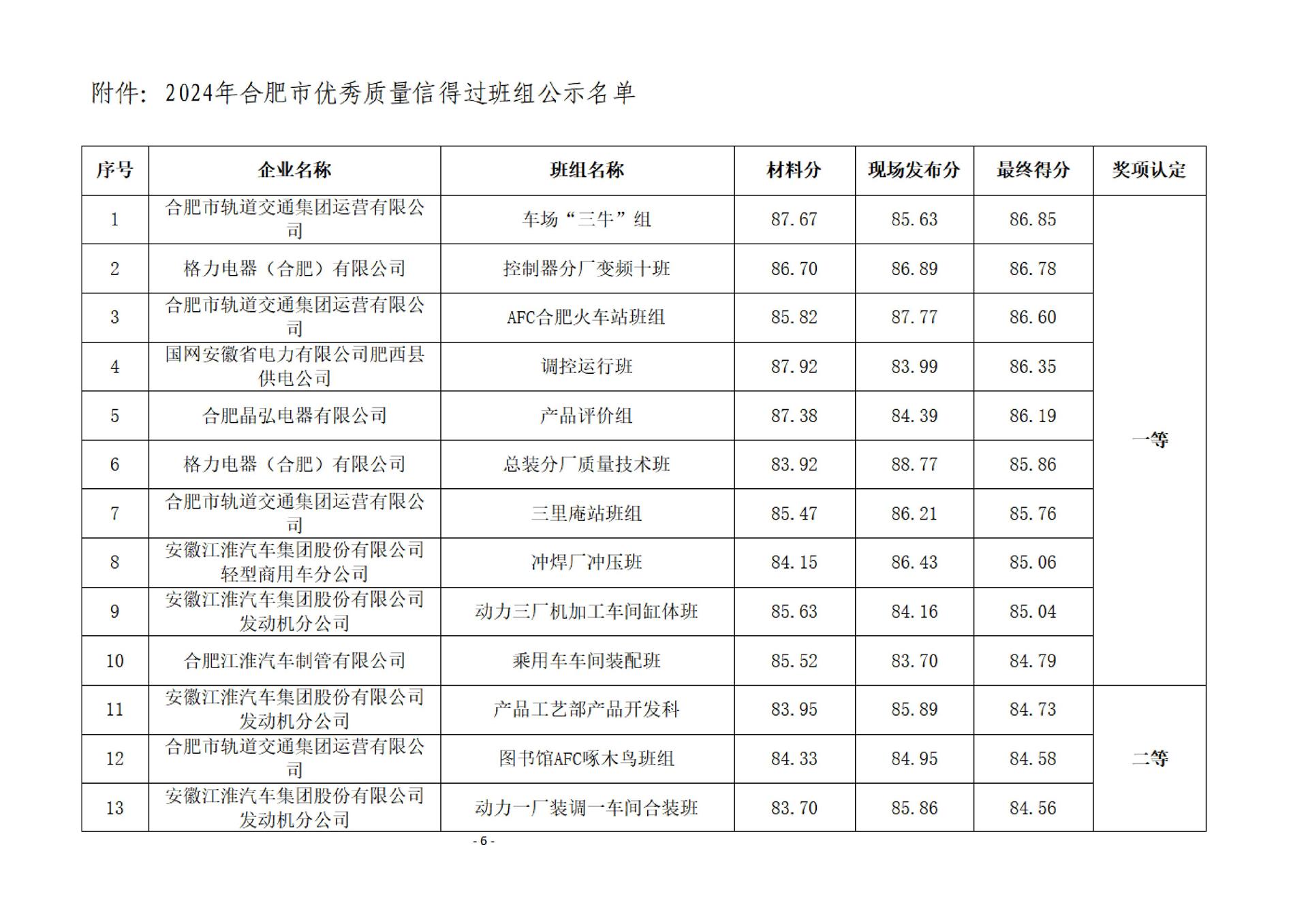 關(guān)于2024年合肥市優(yōu)秀質(zhì)量信得過班組的公示_02.jpg