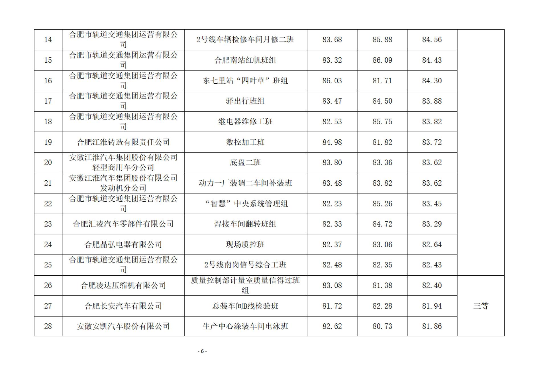 關(guān)于2024年合肥市優(yōu)秀質(zhì)量信得過班組的公示_03.jpg